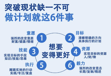 提升核心竞争力：成为优质人才的进阶指南下载 3