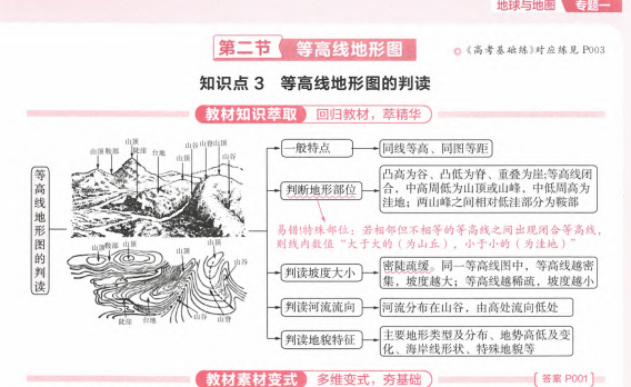 2026版新高考九科基础双练：核心考点精讲+真题解析下载 1