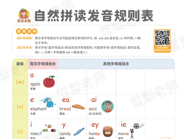 雪梨老师25套小学英语王炸学习资料：高效提升英语能力下载 3