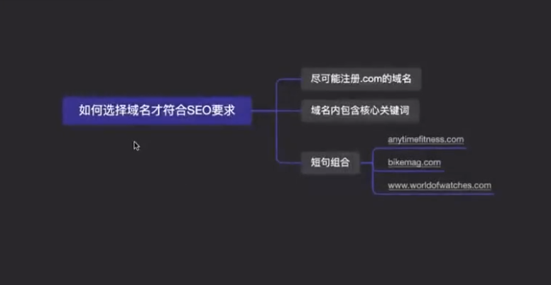 2025夫唯Google独立站SEO系统教程：零基础精通海外引流与网站优化实战