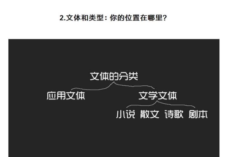 付费写作课：怎样写文章从入门到精通下载 3