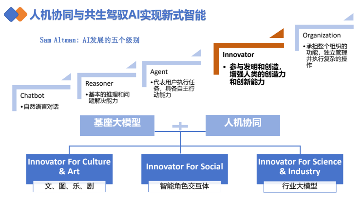 清华大学DeepSeek权威指南+周鸿祎公开课下载  1