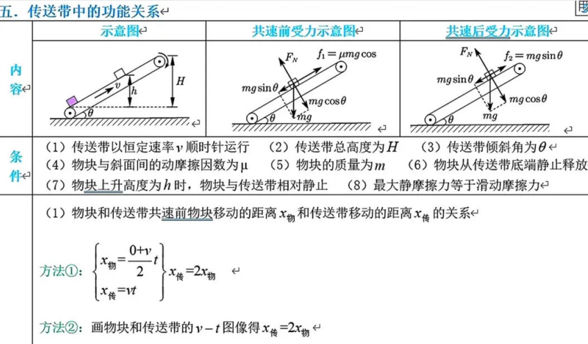 2026版高中物理模型知识总结：内含彩蛋PDF完整版下载 0