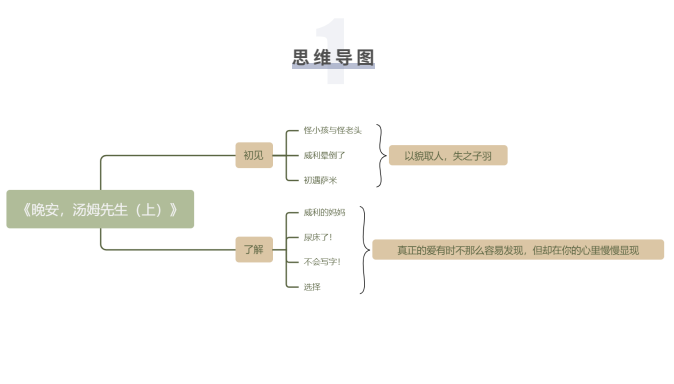 庄重读书会200GB全集：青少年名著精读课+阅读方法实战指南下载 1