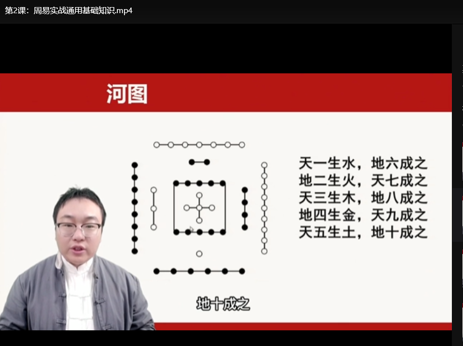 舒涵老师奇门遁甲易经决策学课程合集：从入门到精通下载  4