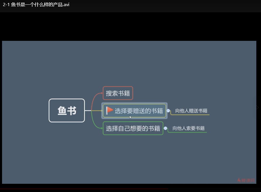 Python Flask高级编程实战：从零开发《鱼书》精品项目教程下载 1