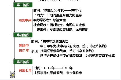 王芳《中国近代史1840-1919》音频课程+思维导图全集下载 4