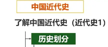 王芳《中国近代史1840-1919》音频课程+思维导图全集下载 0