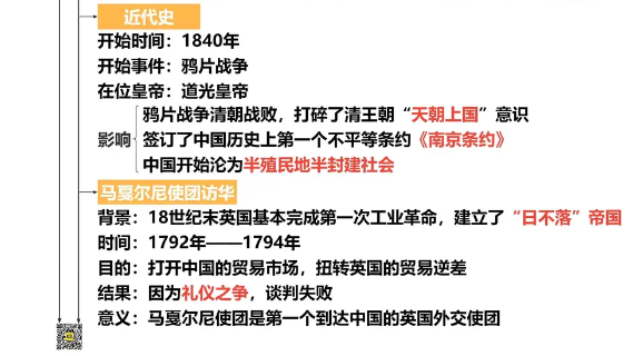 王芳《中国近代史1840-1919》音频课程+思维导图全集下载 2