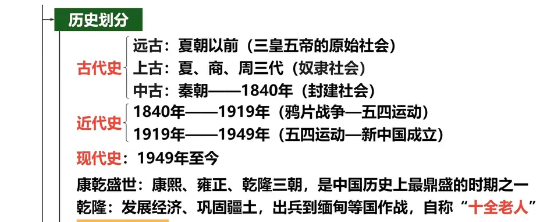 王芳《中国近代史1840-1919》音频课程+思维导图全集下载 1
