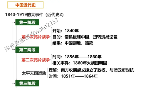 王芳《中国近代史1840-1919》音频课程+思维导图全集下载 3