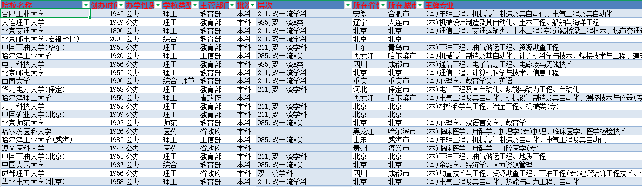 2025高考志愿填报最全资料库：院校数据+专业解析+智能填报指南