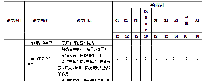 学车教程全套视频：科目一至科目四保姆级教学+实用题库下载 1