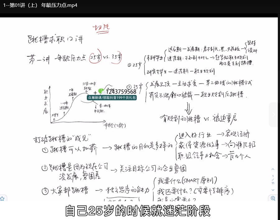 职场工作求职12讲视频课程：全面提升求职竞争力