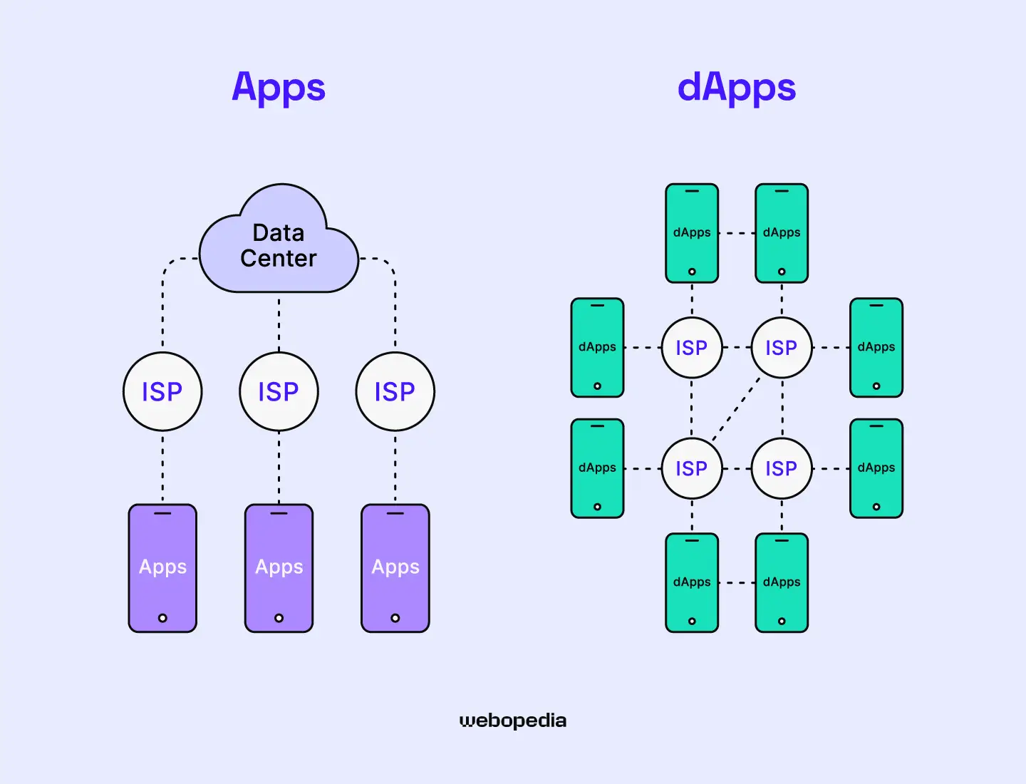 什么是以太坊去中心化应用（DApp）？典型例子是什么？
