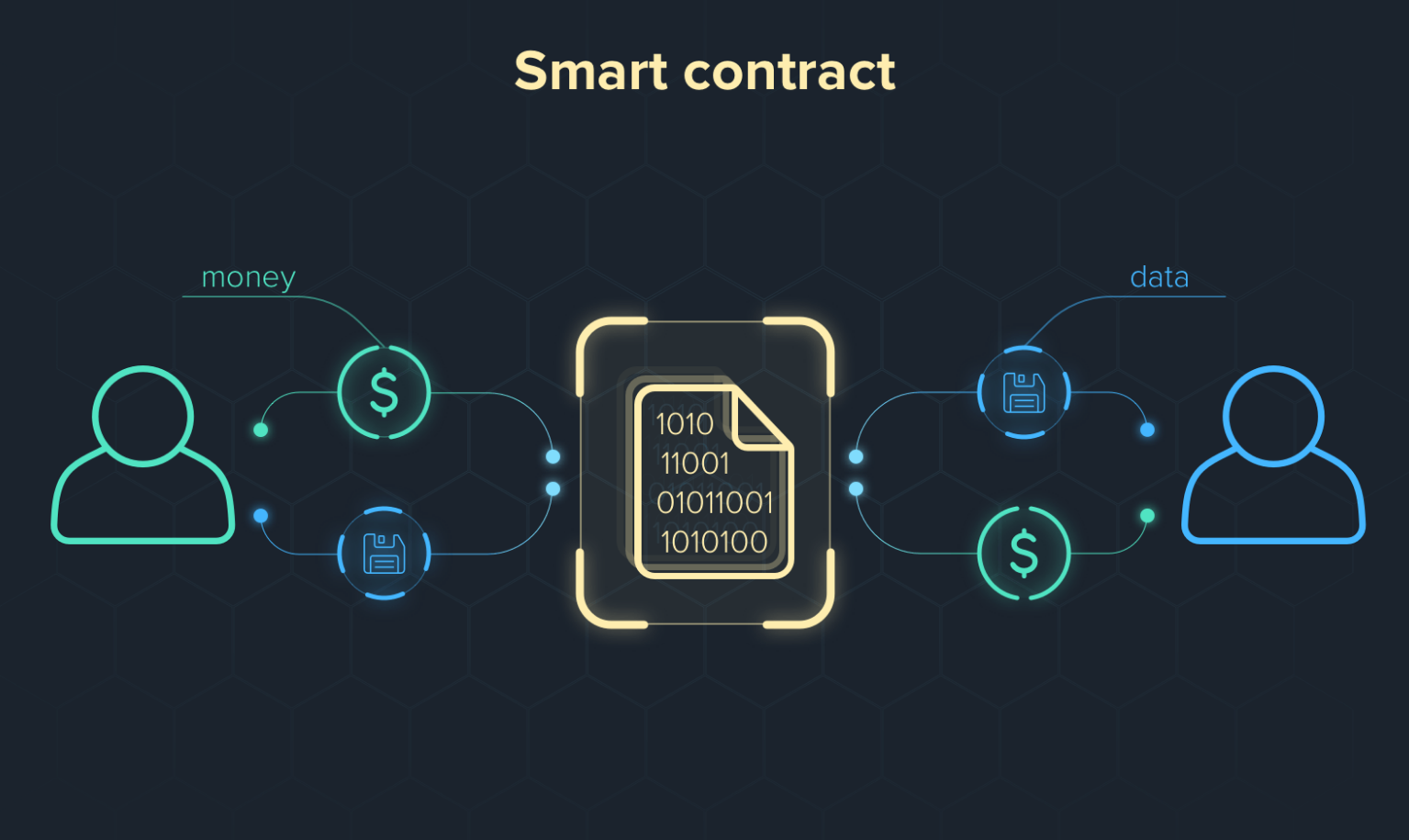 智能合约编程语言有哪些？Solidity为何流行？