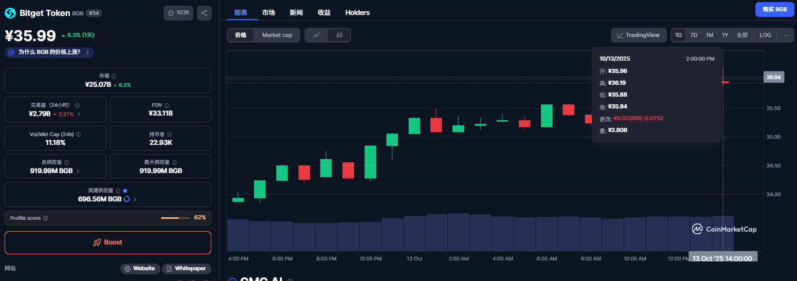 BGB币的全球趋势与经济影响是什么？值得投资吗？