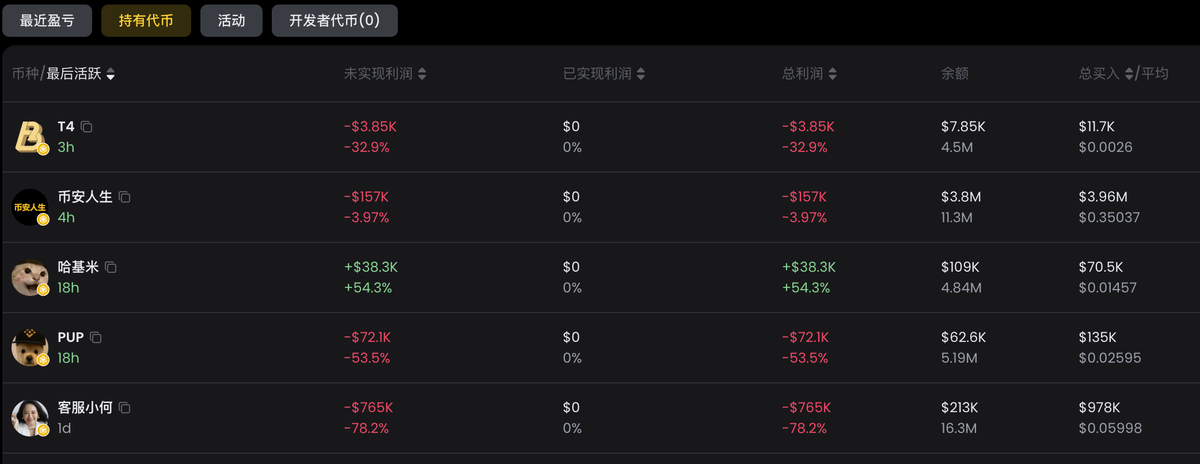 中文交易对上线怎样影响市场？它为何能激活中文Meme代币板块？