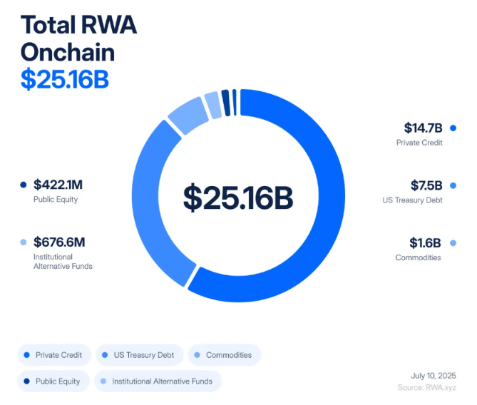 RWA流动性悖论如何产生？慢资产遇上快市场会有哪些挑战？