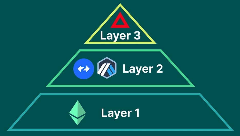 比特币的Layer3扩展是什么？Ark如何优化流动性？
