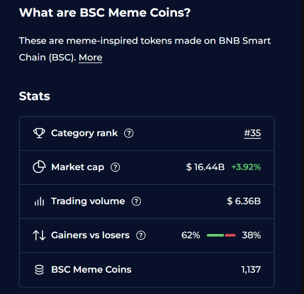 自由狗(Freedom Dog)为何选择BSC?如何推动金融自由引擎?