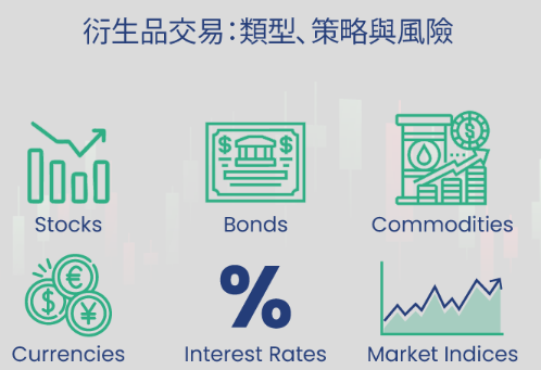 衍生品交易有哪些风险与机遇？如何合理进行风险管理？