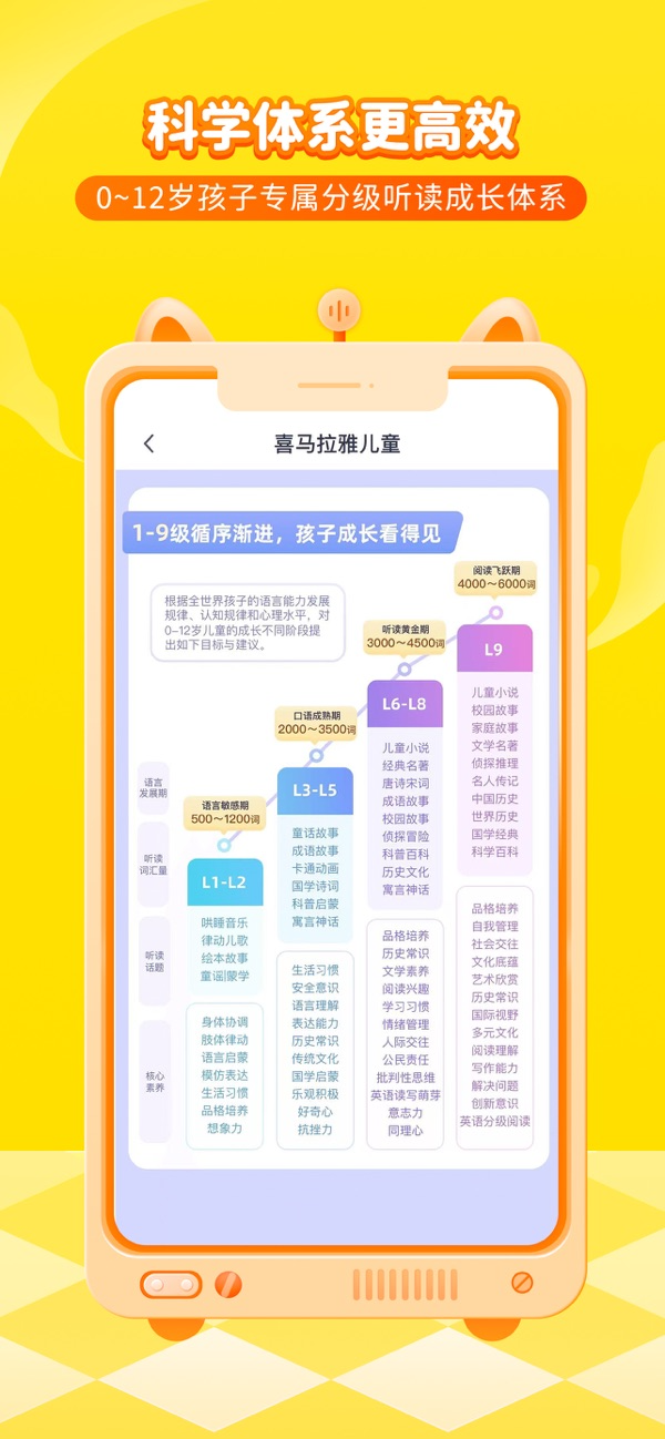 喜马拉雅儿童苹果版下载 5.37.5 4