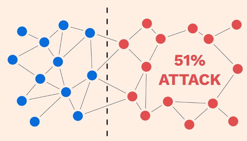51%攻击如何威胁区块链？哪些加密资产易受攻击？