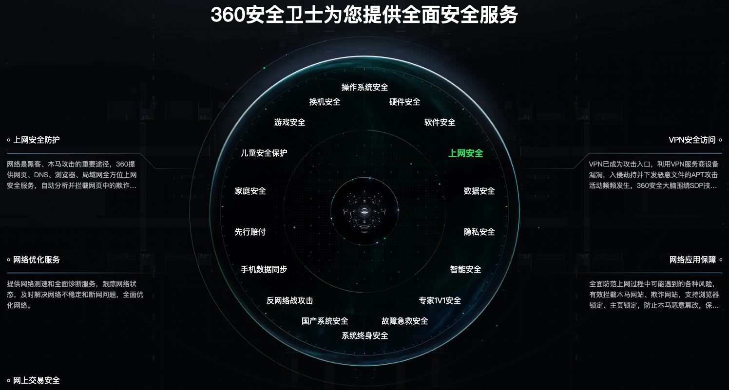 360安全卫士下载 v14.0 2