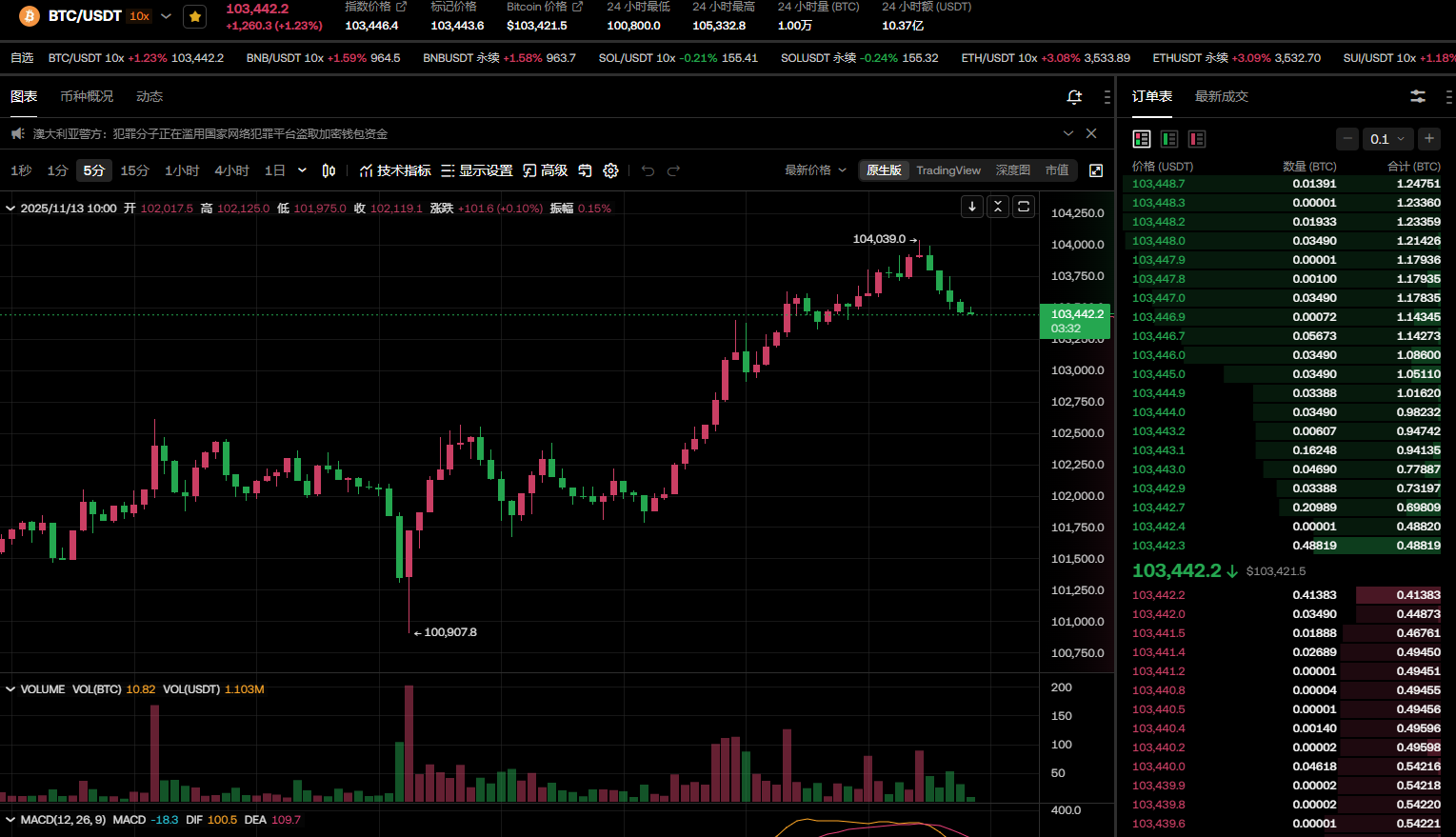 比特币兑换美元的实时行情如何？哪些平台可以提供汇率数据？