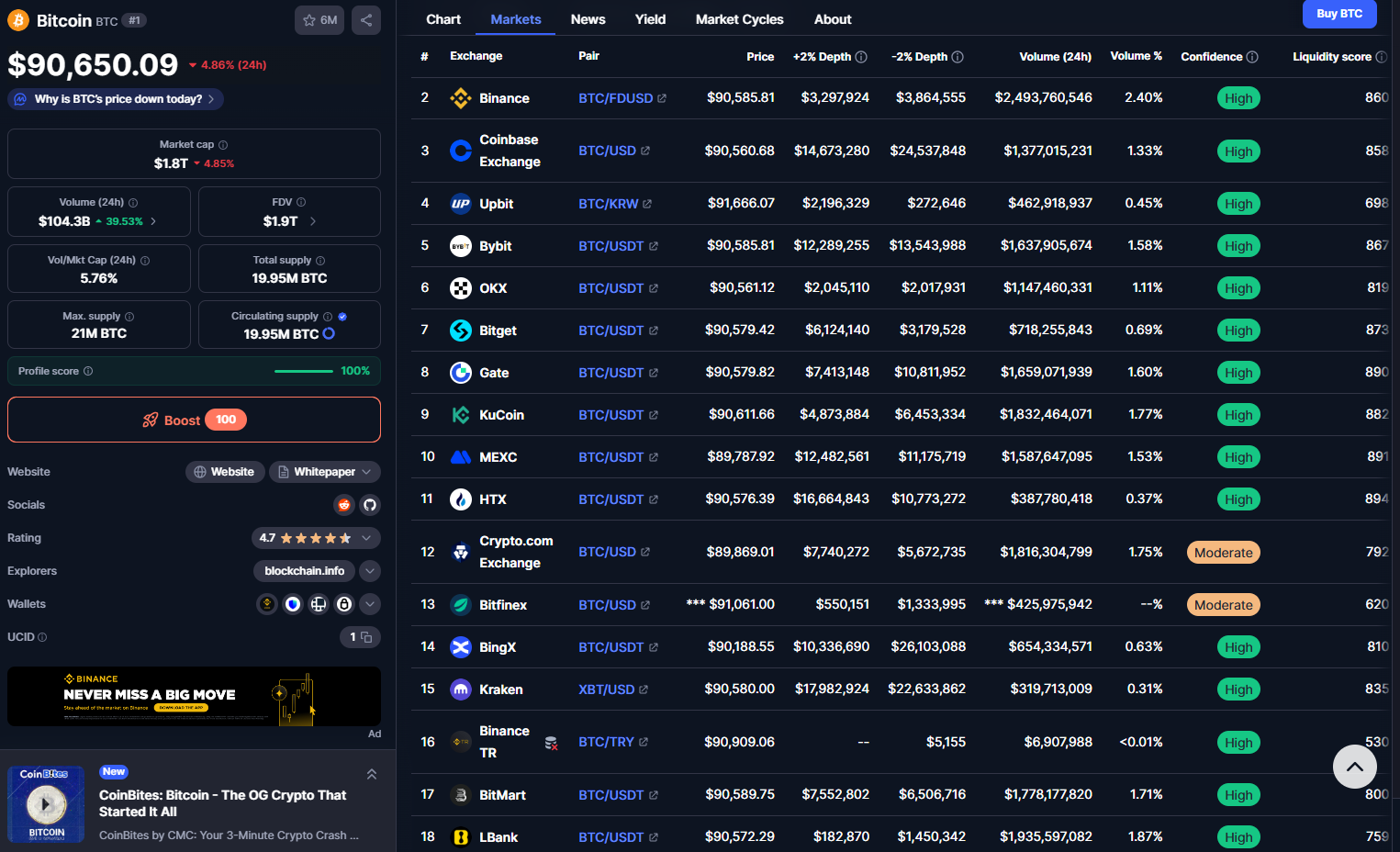 哪个比特币交易平台最好？如何判断平台安全性？