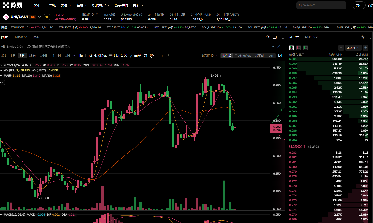 UNI币现在状况如何？UNI币要归零了吗？