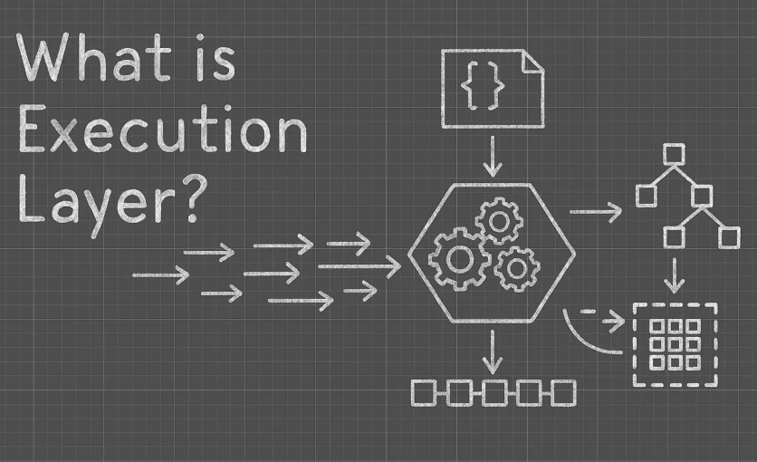 Execution Layer (执行层)在区块链中做什么？如何处理智能合约？