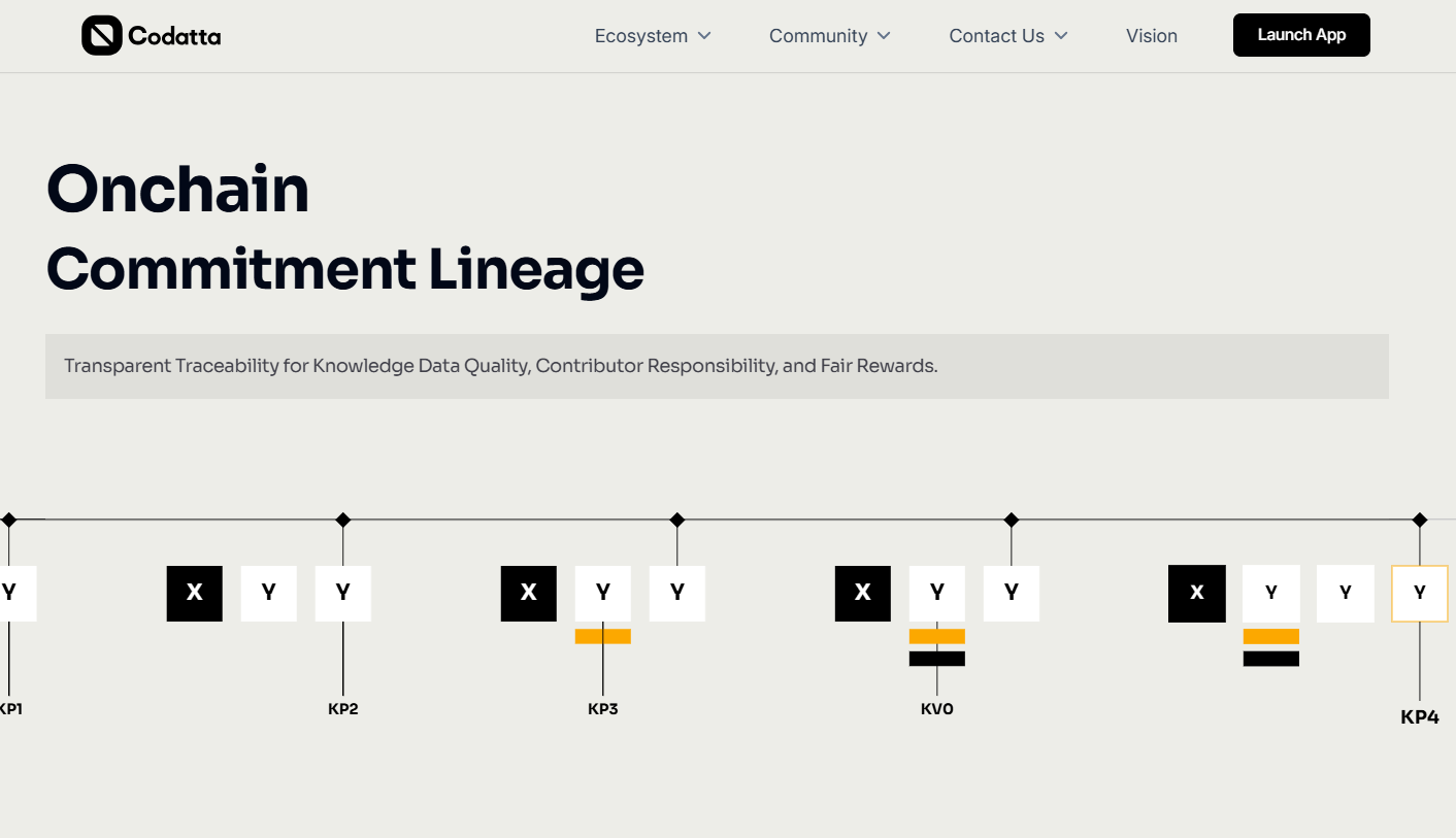 XNY币投资价值如何？哪些因素会影响其未来价格？
