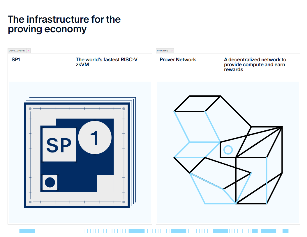 Succinct如何优化ZK验证？PROVE代币的作用是什么？
