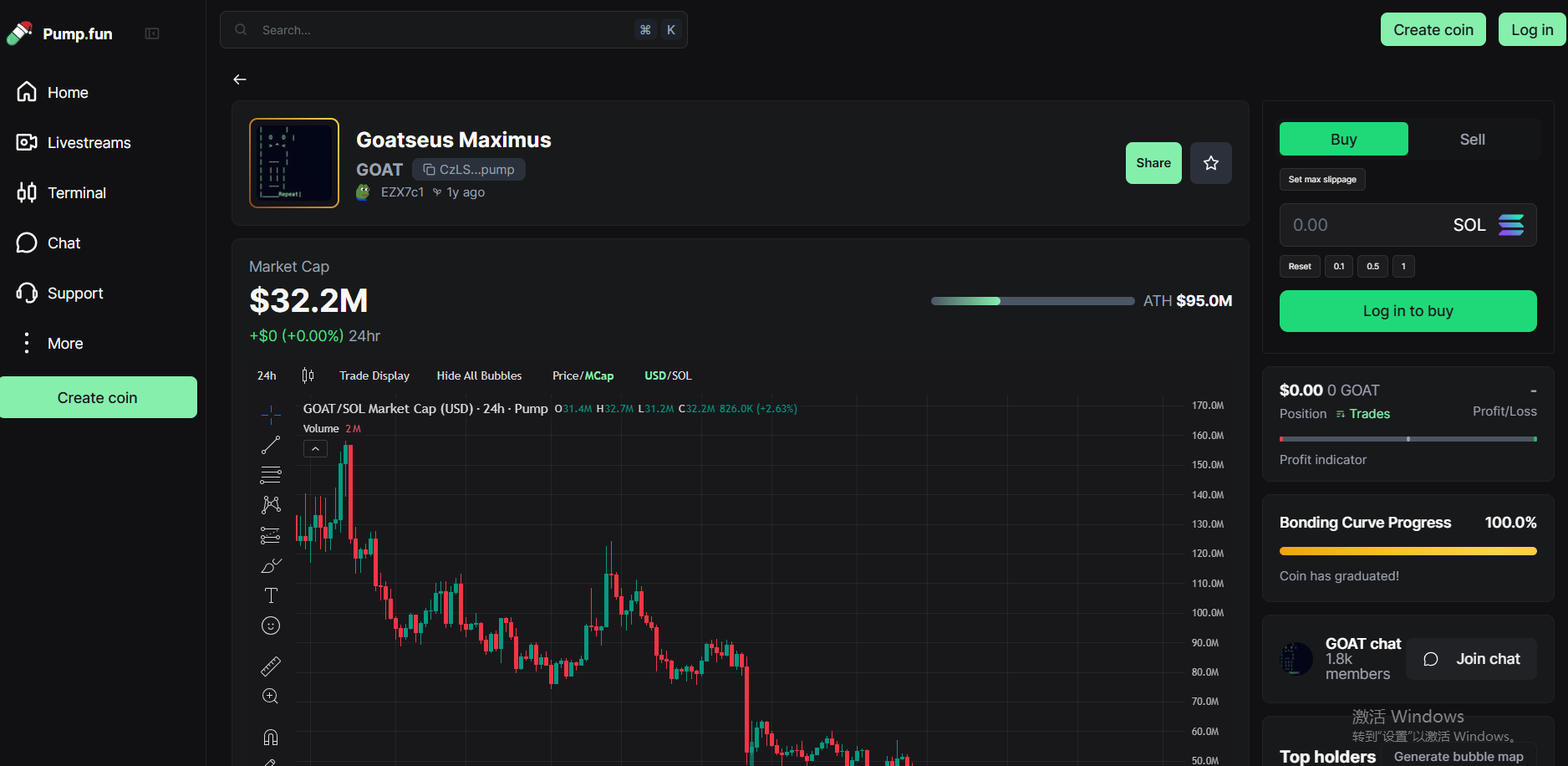 GOAT币是什么？有什么作用？值得新手用户投资吗？