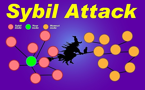 什么是女巫攻击(Sybil Attack)？它如何威胁分布式网络？