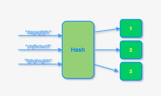 区块链中的“哈希算法”是什么?如何保障交易安全?