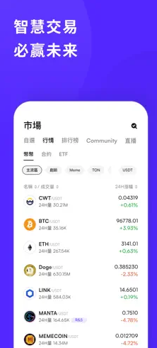 币赢CoinW交易所app官网最新2026下载 v10.0.83 2