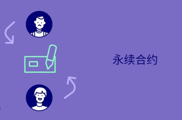 永续合约交易是什么？如何操作？新手如何入门？