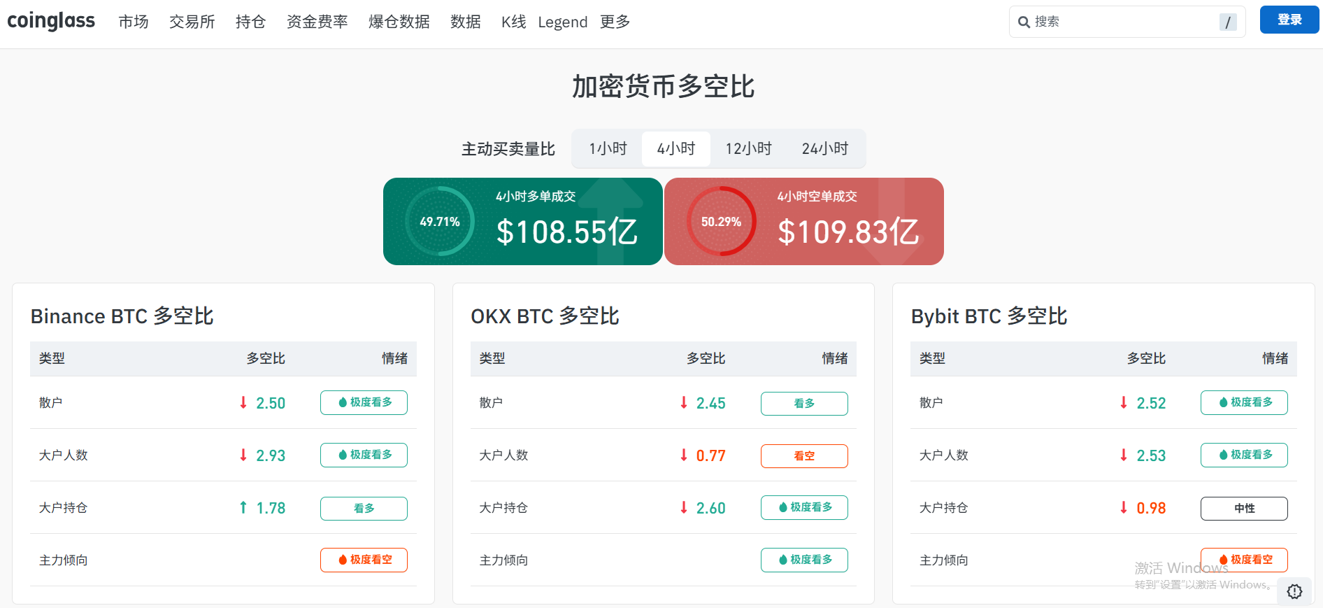 期货多空比值是什么？用户应该如何看期货多空比值？