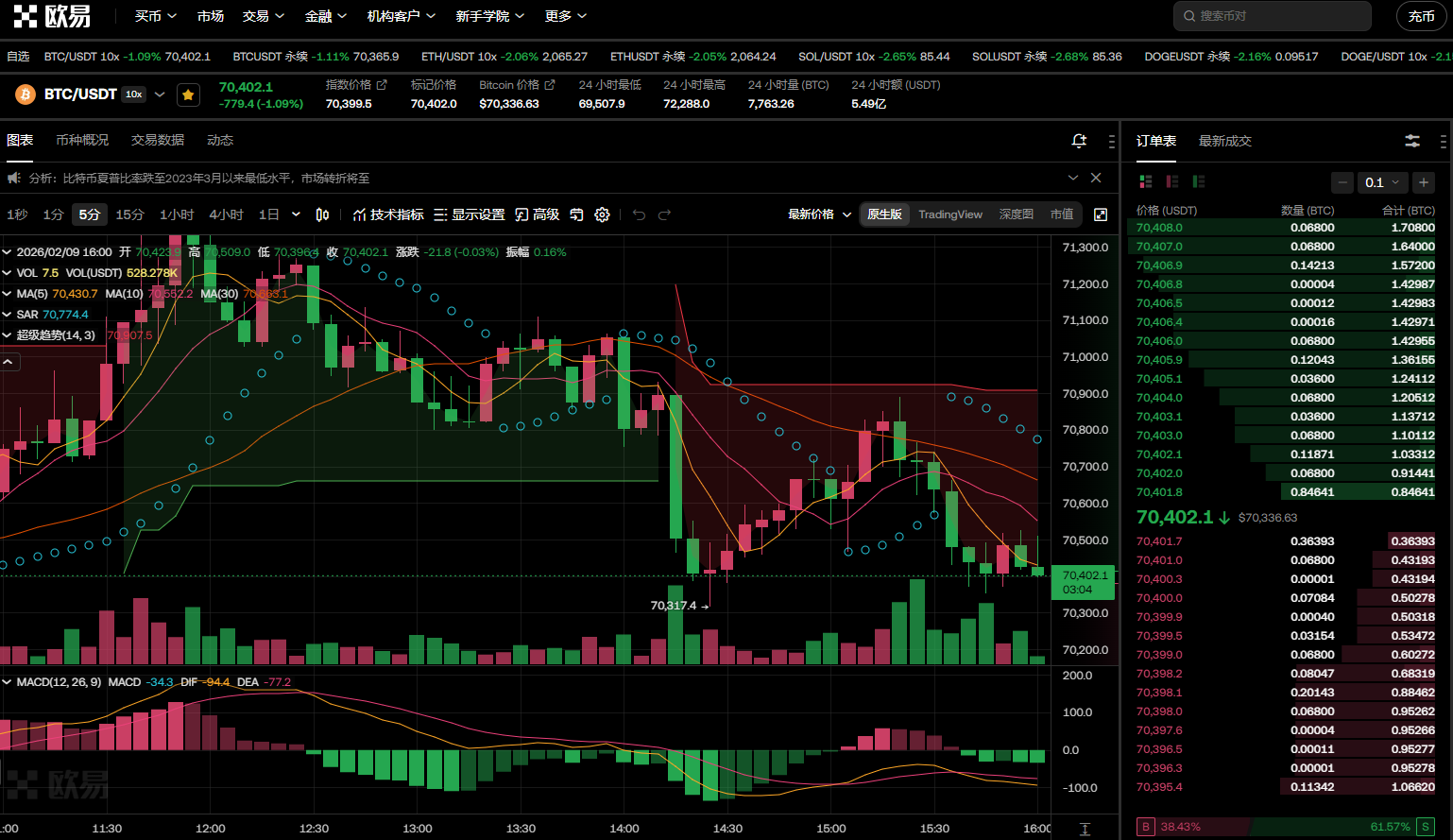 比特币价格走势将如何发展？哪些因素会影响其未来方向？