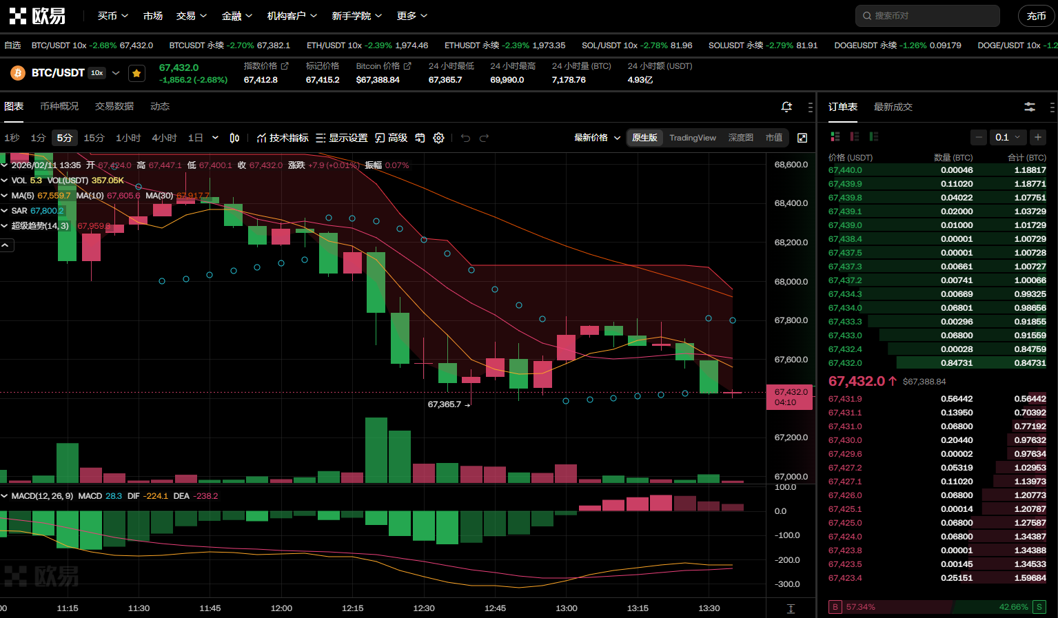 今日比特币的价格是多少？24小时内波动幅度有多大？