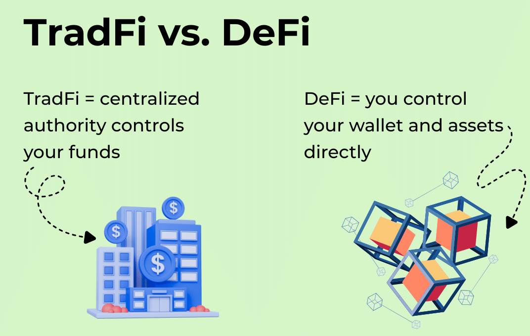 传统金融如何拥抱区块链?TradFi与DeFi融合有哪些新机会?