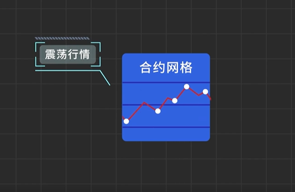 合约网格是什么？如何快速上手？杠杆的使用会带来哪些风险？