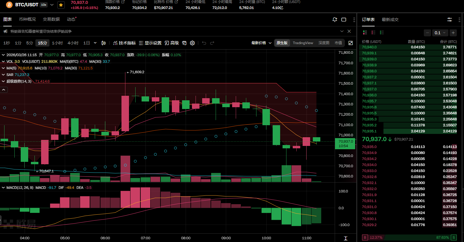 比特币短期行情将如何变化？长期价值是否仍被看好？