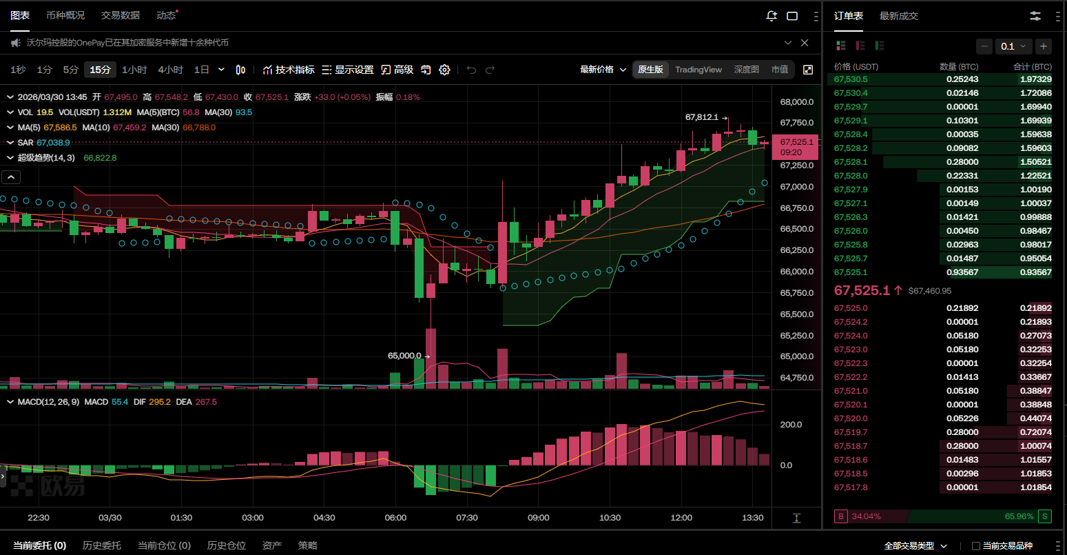 比特币会受美联储利率政策拖累吗？后市反弹概率有多大？