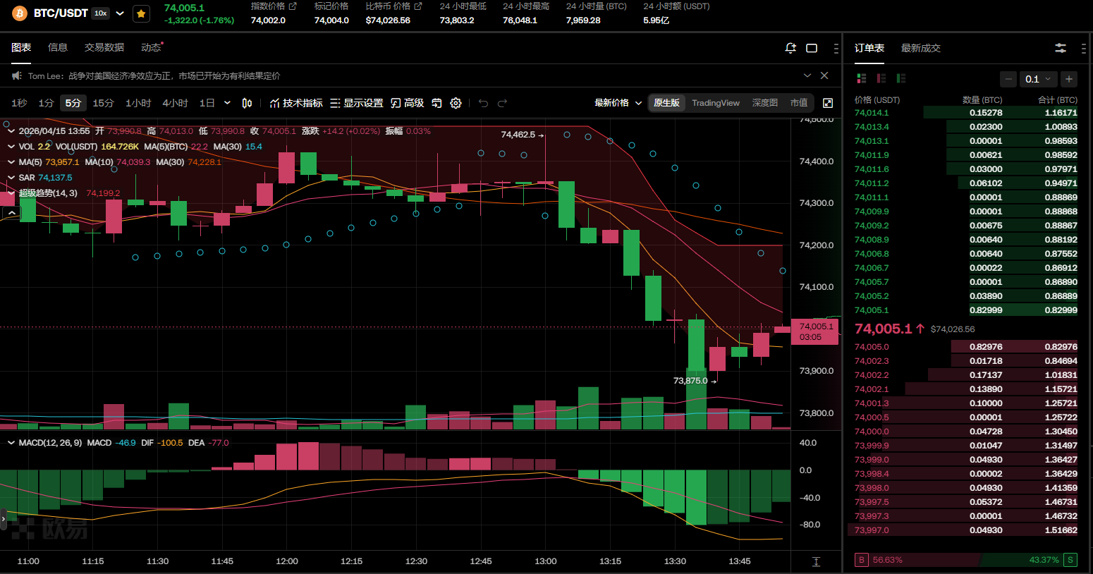 稳定币与黄金ETF分流资金，比特币的主导地位是否会被取代？