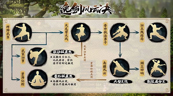 《逸剑风云决》豪华中文-全DLC-v1.24.32下载  10