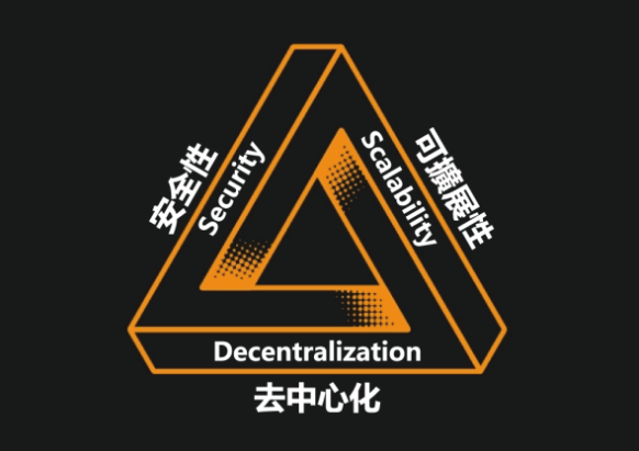 区块链不可能三角是什么？可以解决吗？
